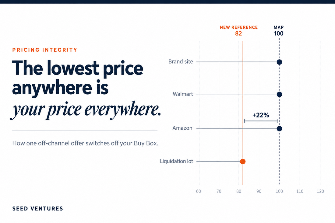 The Lowest Price Anywhere Is Your Price Everywhere