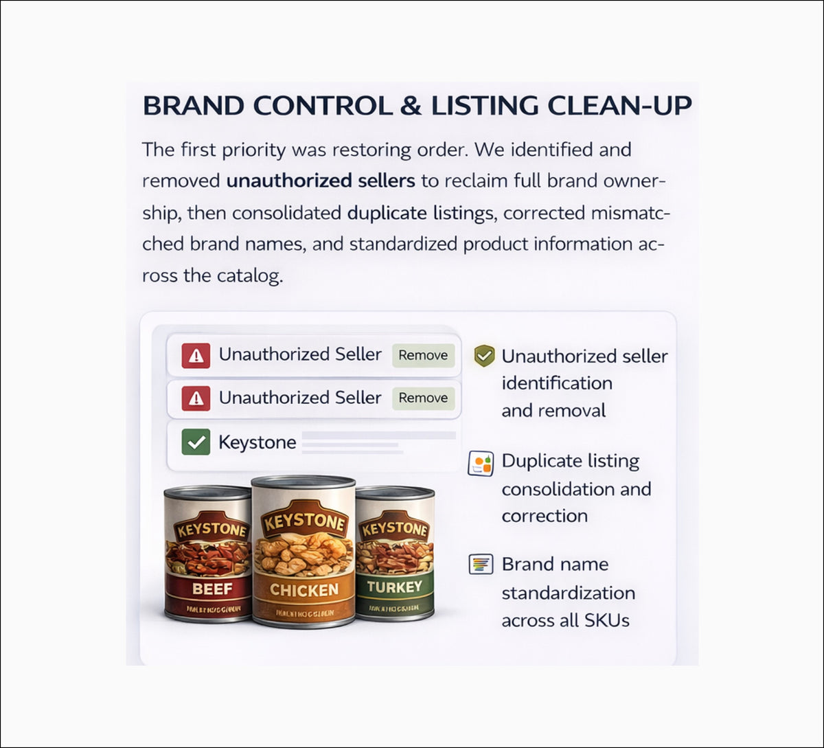Brand Control & Listing Clean-up